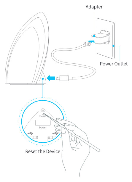 environmental sensor configuration